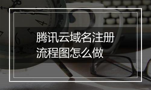 腾讯云域名注册流程图怎么做